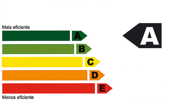 Etiqueta PBE - Programa Brasileiro de Etiquetagem